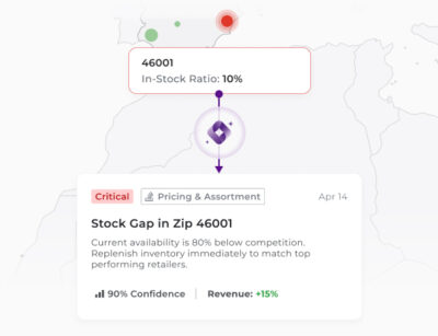 Flipflow - Market analytics and Digital Shelf Analytics for Retail