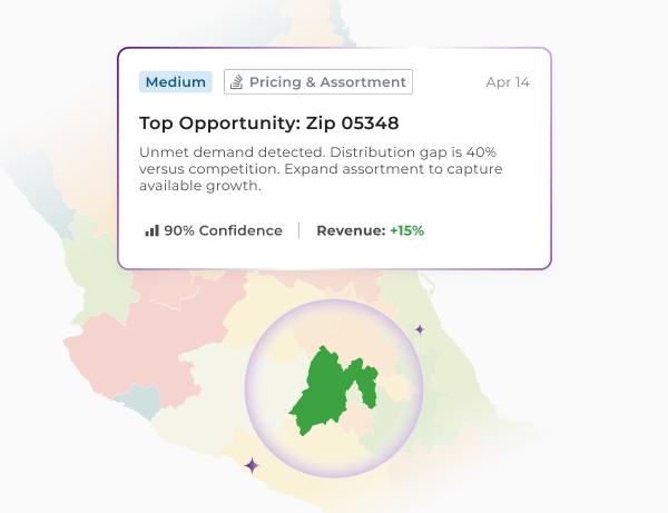 Flipflow assortment optimization tool identifying a 'Top Opportunity' in Zip 05348. The dashboard highlights a 40% distribution gap compared to competitors and suggests expanding product assortment to capture a potential 15% revenue growth with 90% confidence. 