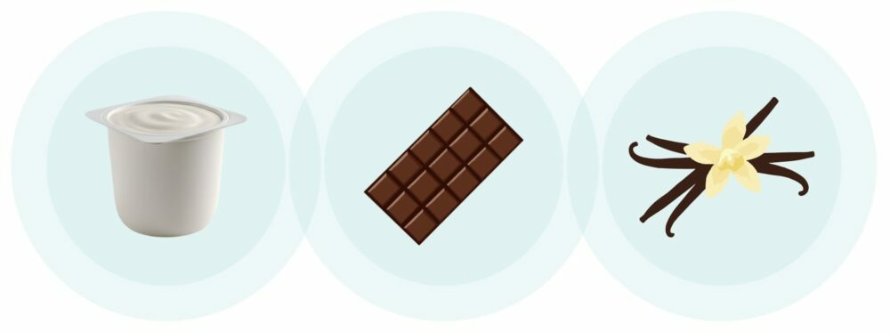 Iconos de tarrina de yogur junto a chocolate y vainilla, representando sabores para yogures.