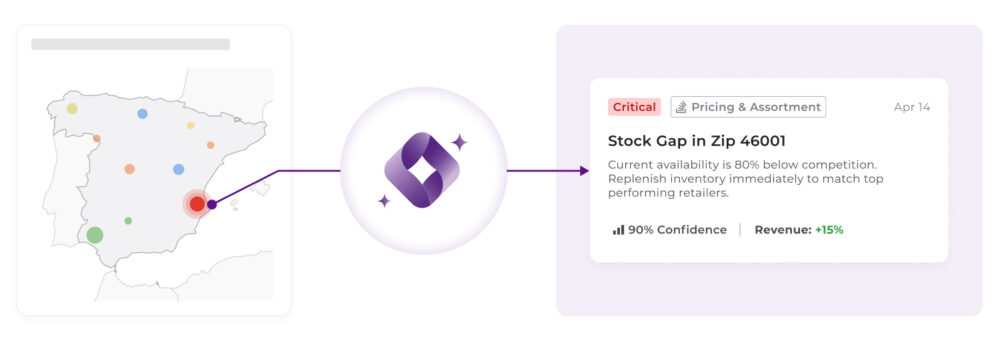 Map of Spain with an AI-generated Retail Intelligence alert about stockouts in a postcode and replenishment recommendation.
