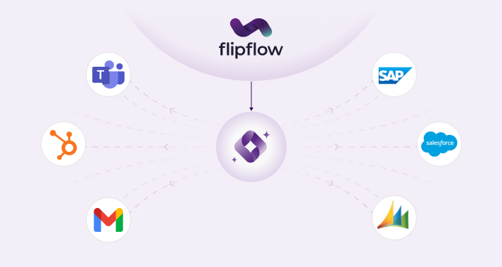 seamless data connectivity with enterprise platforms including Microsoft Teams, SAP, Salesforce, HubSpot, Gmail, and Google Analytics for unified market intelligence.
