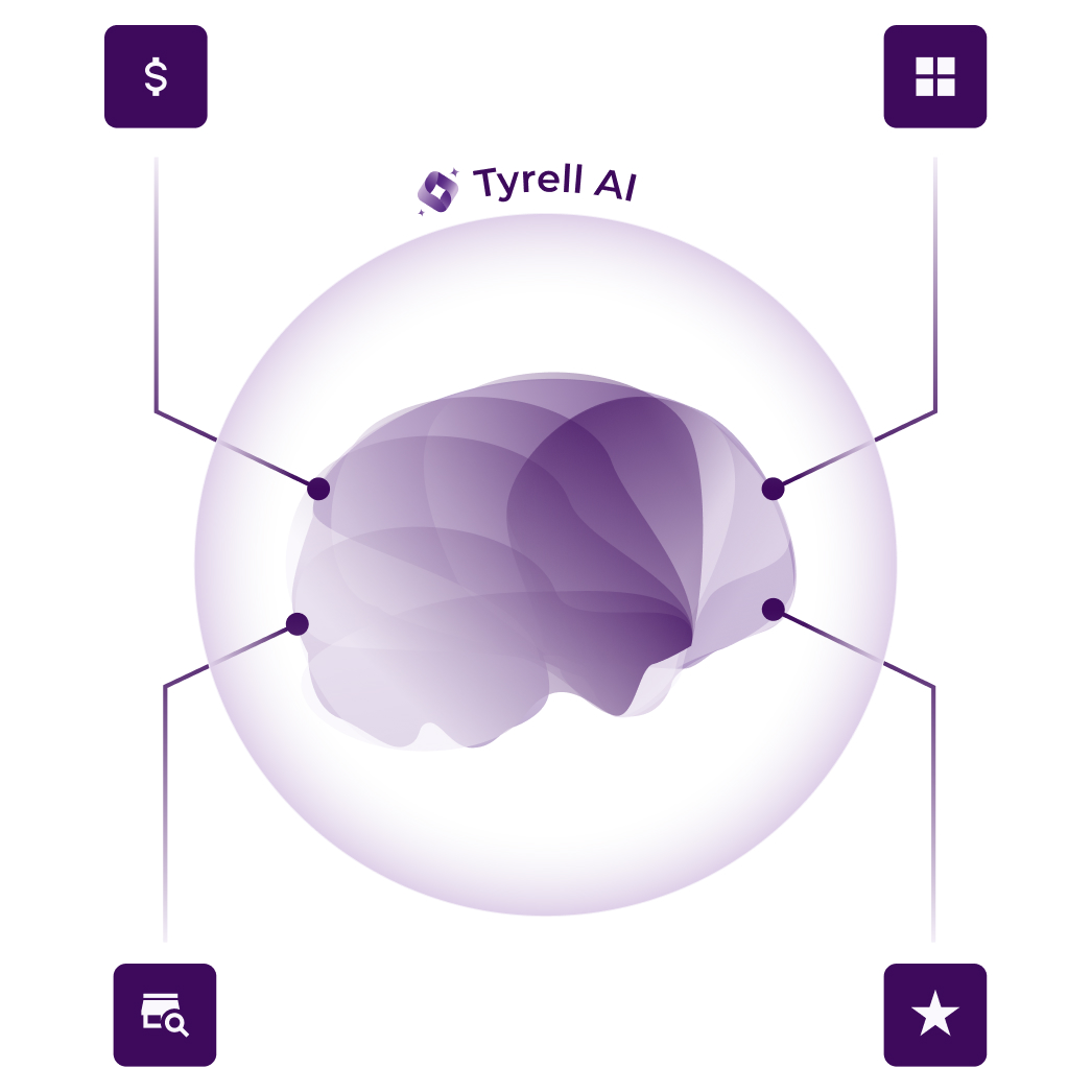 Abstract purple brain infographic representing 'Tyrell AI,' Flipflow’s unified intelligence engine. Four nodes connect to the core, symbolizing the integration of pricing data, digital shelf metrics, catalog monitoring, and competitive market insights 