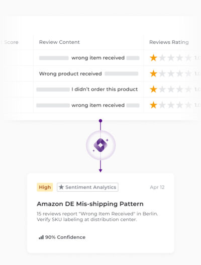 Flipflow - Market analytics and Digital Shelf Analytics for Retail
