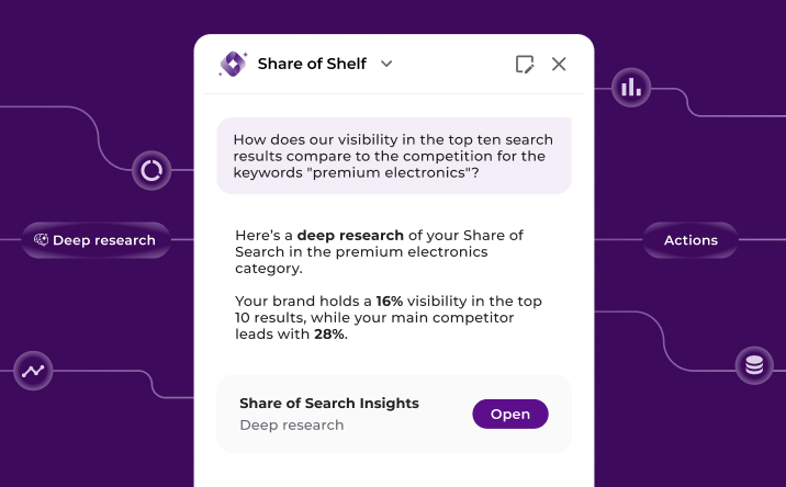tyrell-Digital Shelf Tyrell AI share of shelf dashboard showing search visibility for "premium electronics" keywords. The brand's 16% visibility is compared to a competitor's 28% market share in the top 10 results.
