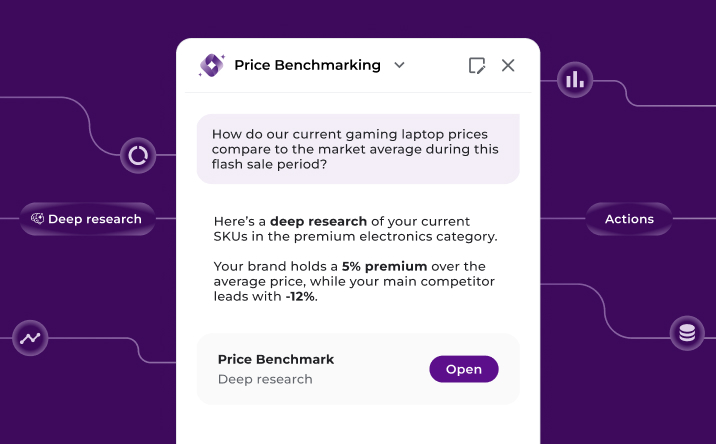 tyrell-pricing Tyrell AI price benchmarking interface comparing gaming laptop prices during a flash sale. The UI shows the brand holding a 5% price premium while the main competitor leads with a 12% discount.