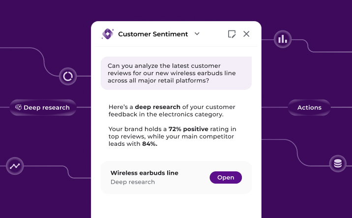 Tyrell AI chat interface showing customer sentiment analysis for wireless earbuds. The dashboard compares a 72% positive brand rating against an 84% competitor lead with a "Deep Research" button.