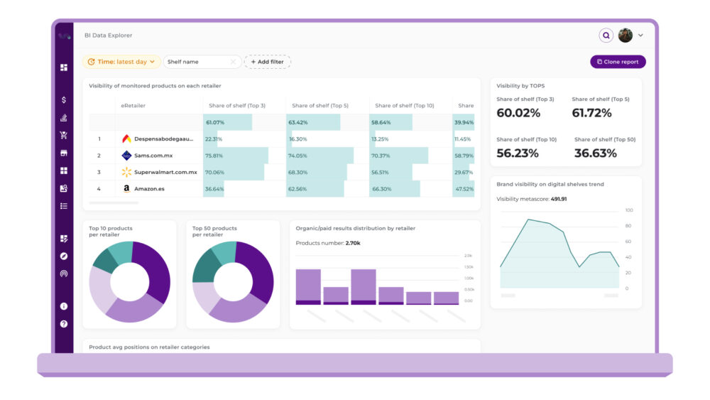 Captura de tela de uma plataforma de análise de dados mostrando métricas de visibilidade e 'share of shelf' em diferentes varejistas como Amazon e Walmart. É uma ferramenta avançada de Digital Shelf Intelligence para monitorar o desempenho da marca.