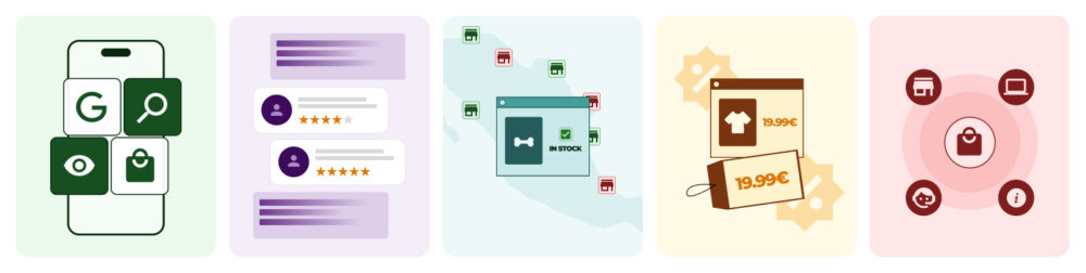 Série de cinco cartões ilustrativos representando busca móvel, avaliações de usuários, disponibilidade de estoque local, gestão de preços e uma estratégia omnichannel. Define os pilares de uma infraestrutura comercial conectada e eficiente.