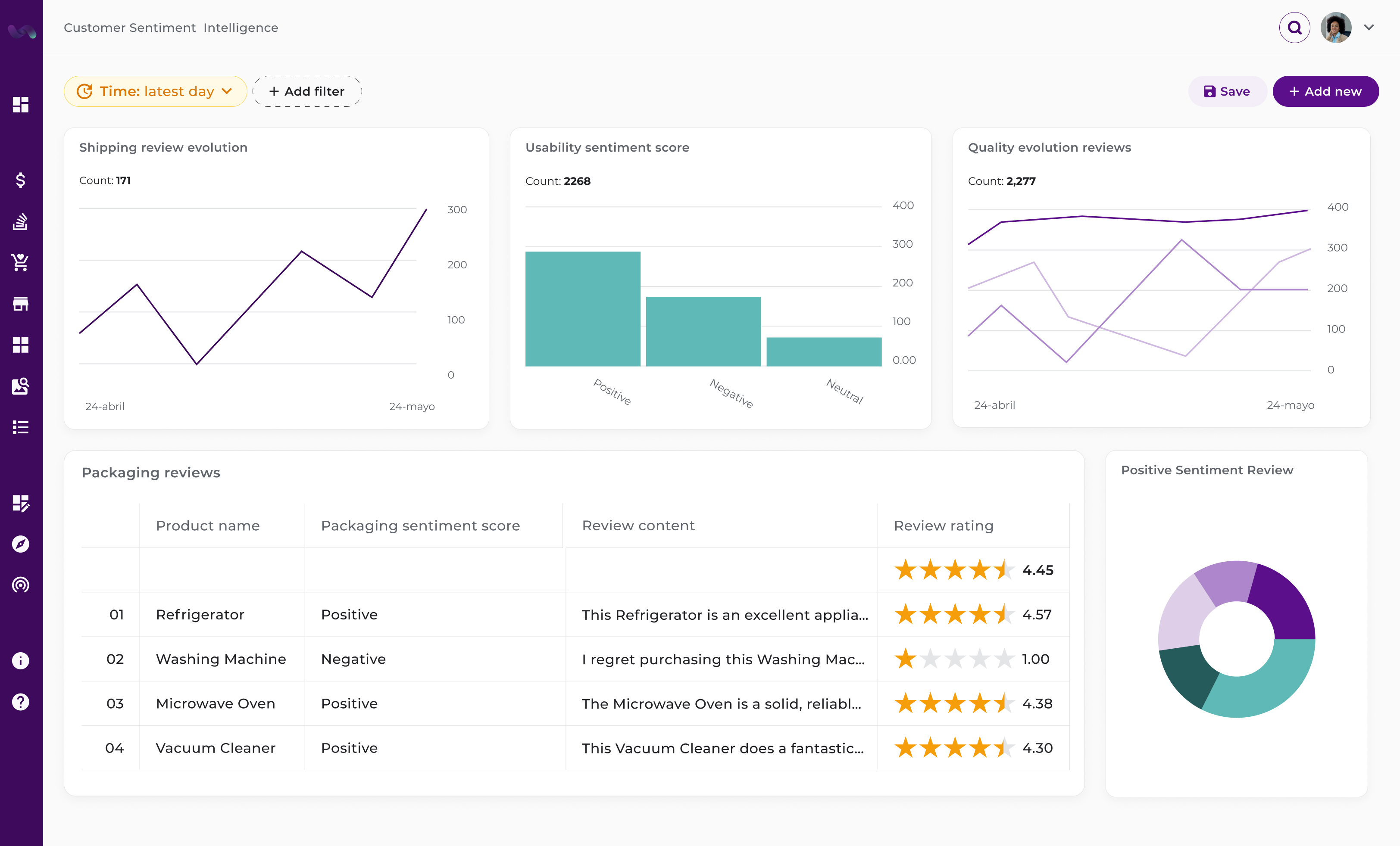 Customer Sentiment Intelligence dashboard showing review evolution for shipping, usability, and packaging. Features a breakdown of positive vs. negative sentiment scores and star ratings for specific home appliances. 