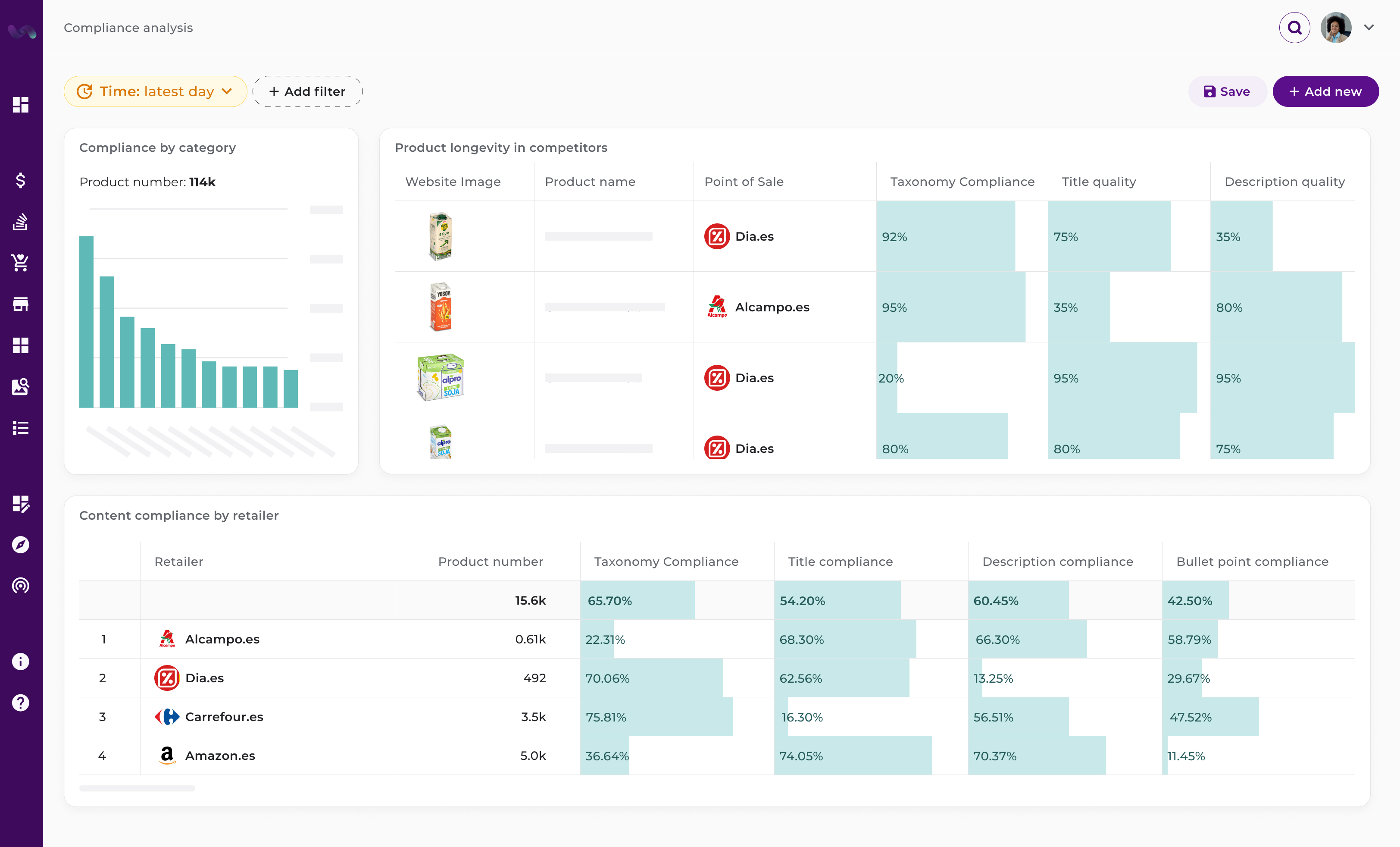 Content compliance and taxonomy audit dashboard for FMCG products. Features competitive benchmarking of title, description, and bullet point compliance across retailers like Alcampo, Dia, Carrefour, and Amazon 