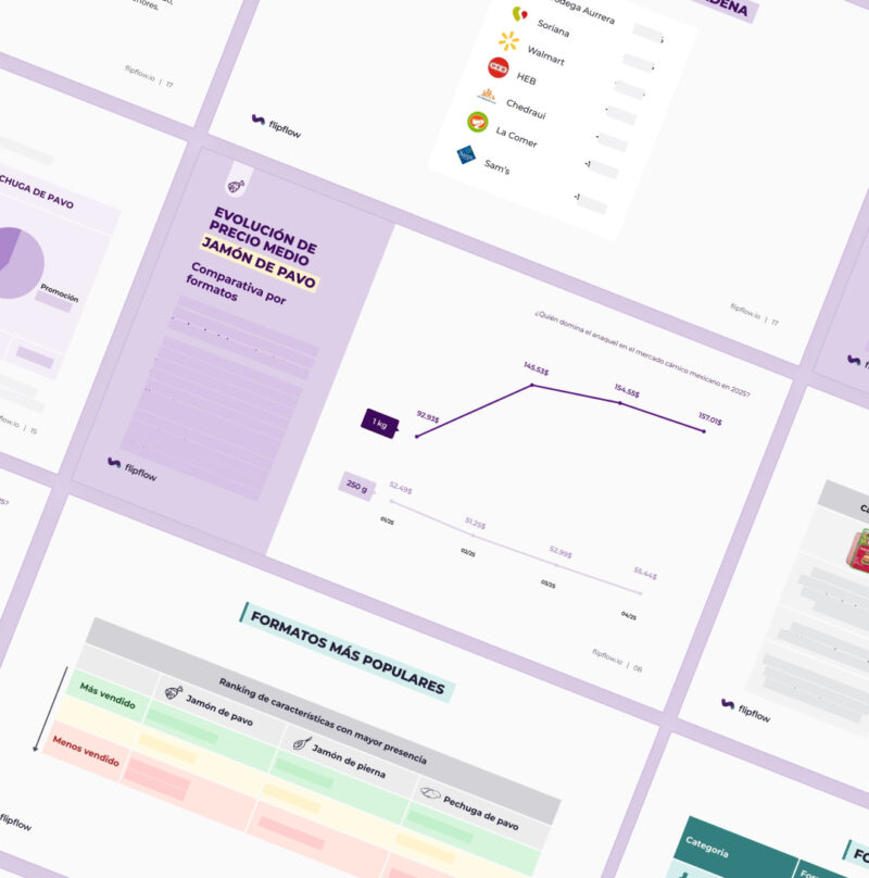 Market intelligence report for the Mexican meat industry, showcasing average price evolution for turkey ham, popular product formats, and competitive retail distribution across Walmart, Soriana, Chedraui, and HEB