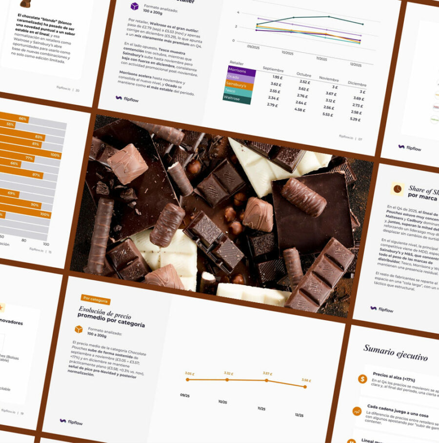 Confectionery market report for the chocolate category, analyzing average price evolution per category and share of shelf trends across major retailers like Tesco, Sainsbury's, and Waitrose.