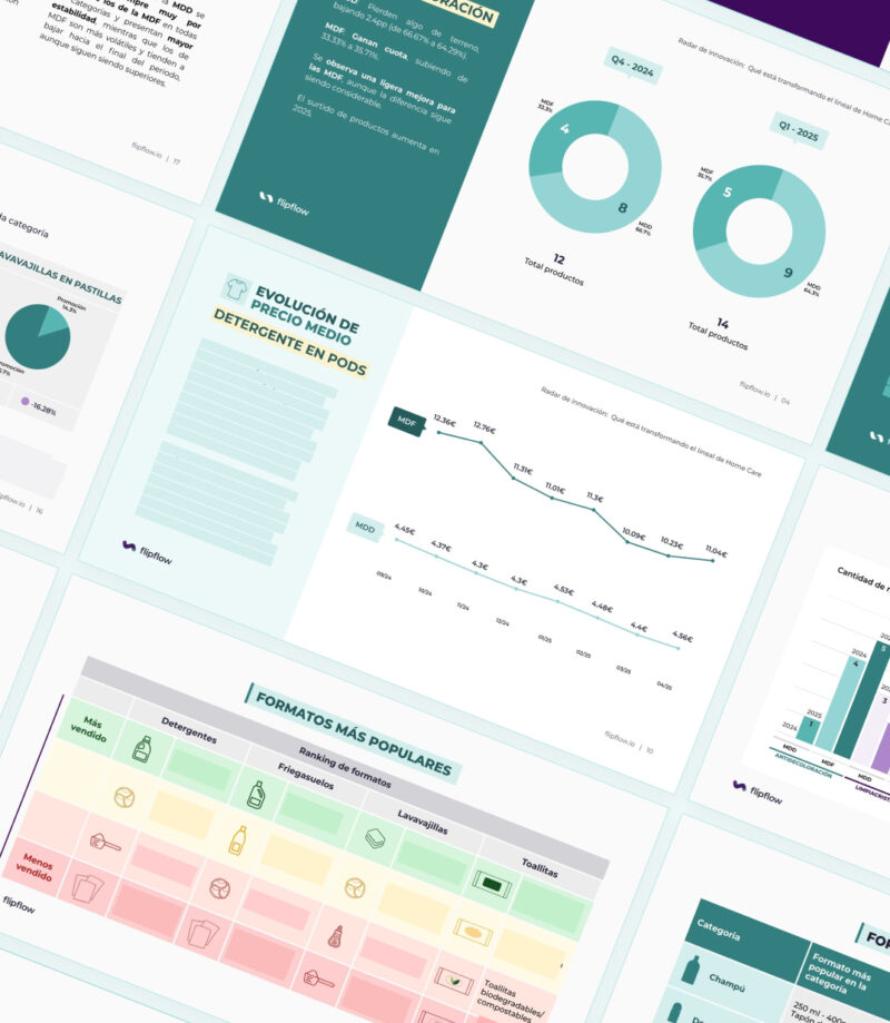 Home Care market intelligence report by Flipflow, featuring price evolution for detergent pods, innovation radar for cleaning products, and popularity rankings for detergents, floor cleaners, and dishwashing formats.