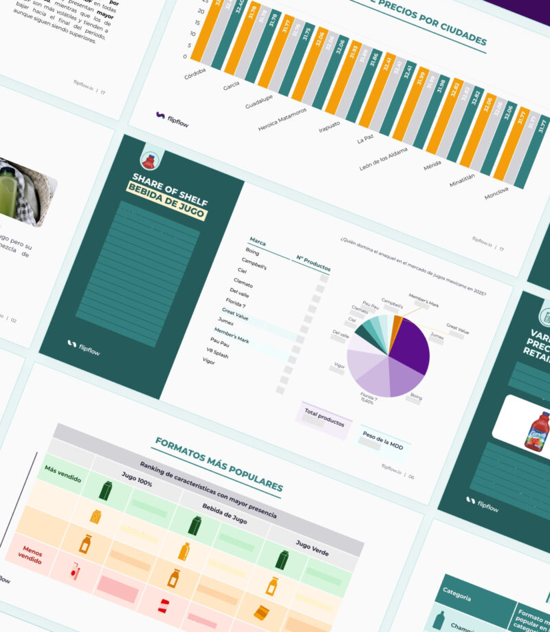 Market report collage for the juice and beverage sector in Mexico, featuring Share of Shelf analysis for brands like Jumex, Del Valle, and Boing, alongside regional price variations and rankings of the most popular product formats.