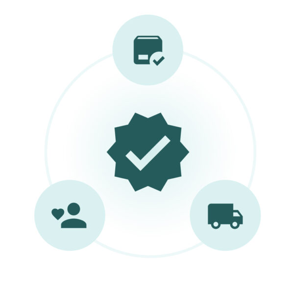 Integrated customer sentiment icons showing a central verified checkmark connected to product packaging, customer satisfaction (heart/person), and shipping logistics, representing Flipflow’s holistic sentiment tracking.