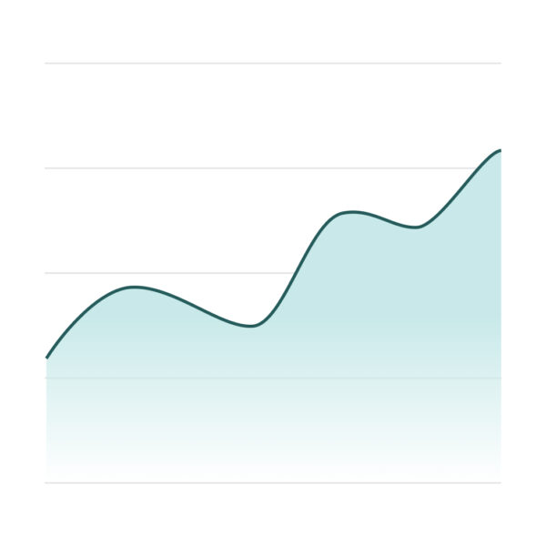A teal-colored line graph with a soft area fill showing an upward trend in positive customer sentiment and brand perception over time.