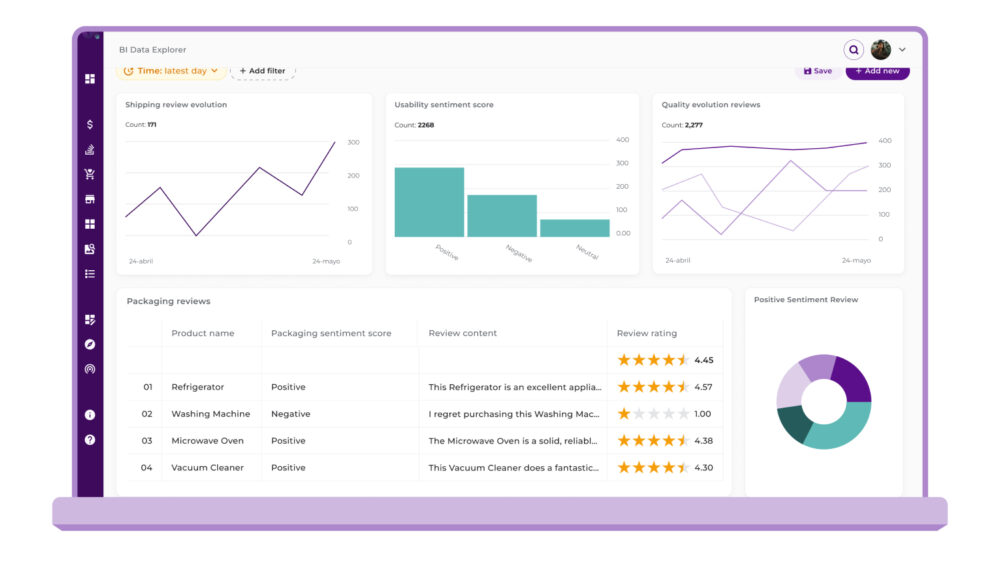 Dashboard de customer sentiment intelligence com gráficos de evolução de avaliações, análise de sentimento, notas e comentários por produto.