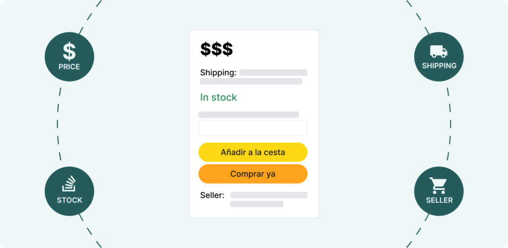 Infographic explaining the factors influencing the buy box, highlighting the relationship between price, stock, logistics, and seller identity