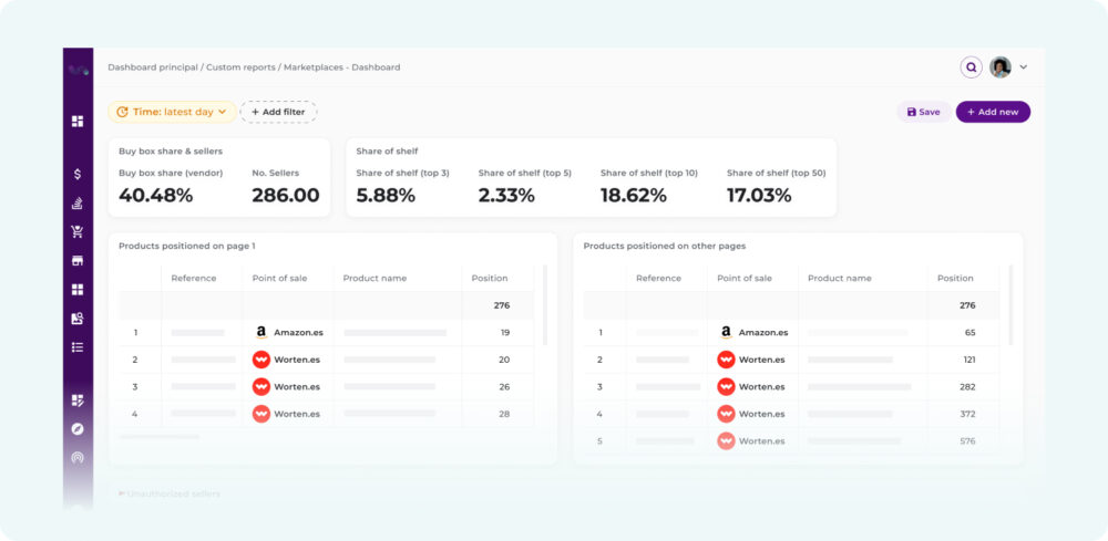 Flipflow dashboard showing Retail Intelligence metrics: buy box share, number of sellers, availability, and positioning on Amazon and other channels.