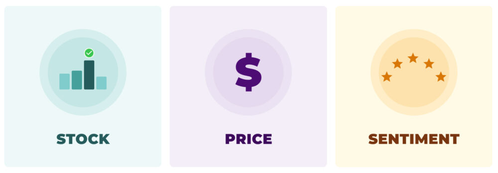 Three graphical panels defining the critical variables for analysing actual demand: product availability (stock levels), price competitiveness, and sentiment derived from the user's shopping experience.
