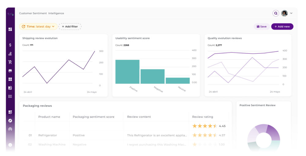 Interfaz completa del panel de Customer Sentiment Intelligence para retail digital. El dashboard visualiza la evolución de reseñas de envío, puntuaciones de sentimiento por usabilidad y calidad, y un análisis detallado por producto para gestionar el stock y la satisfacción del cliente de forma proactiva.