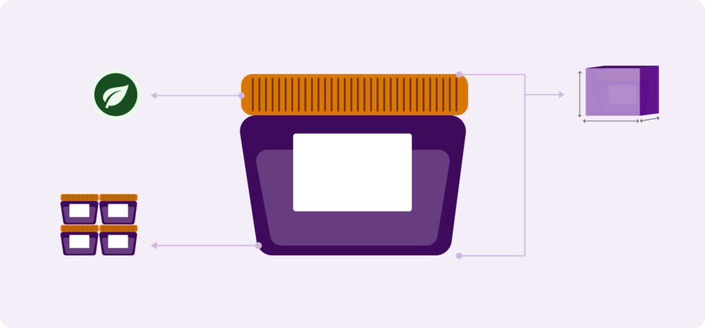 Diagram of a retail product with arrows pointing to its key attributes, such as sustainability, dimensions, and assortment variants, making up the digital DNA of the goods.