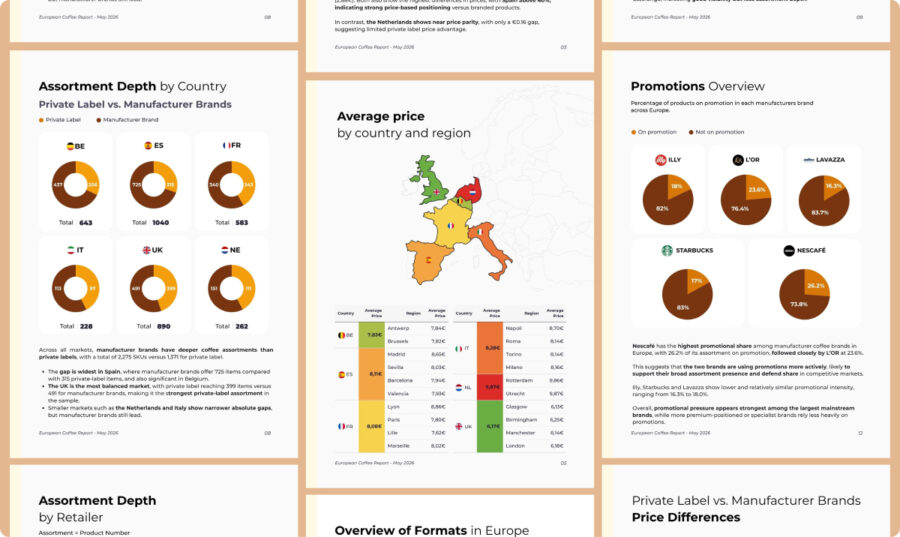 Páginas del informe European Coffee Report con gráficos sobre la profundidad de surtido, precios promedio por región y análisis de promociones de marcas de café en Europa