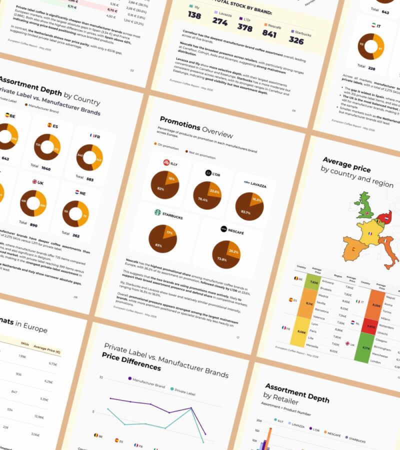 Muestra de páginas de un informe sobre el mercado del café en Europa, con gráficos de barras, diagramas de sectores y mapas que comparan marcas blancas frente a marcas de fabricante