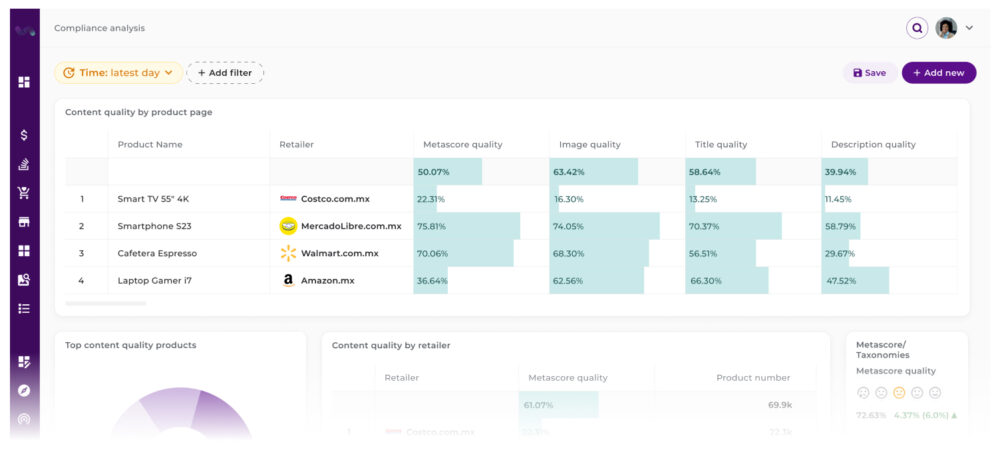 Dashboard of a compliance analysis tool measuring product page quality and detecting errors across various online retailers.