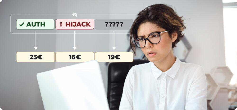 A professional analyses pricing control on her screen with concern. Over the image appear three labels: an authorised price of €25, a 'hijack' price of €16 and a third unknown price of €19, representing the challenges of protecting the brand against unauthorised resellers.