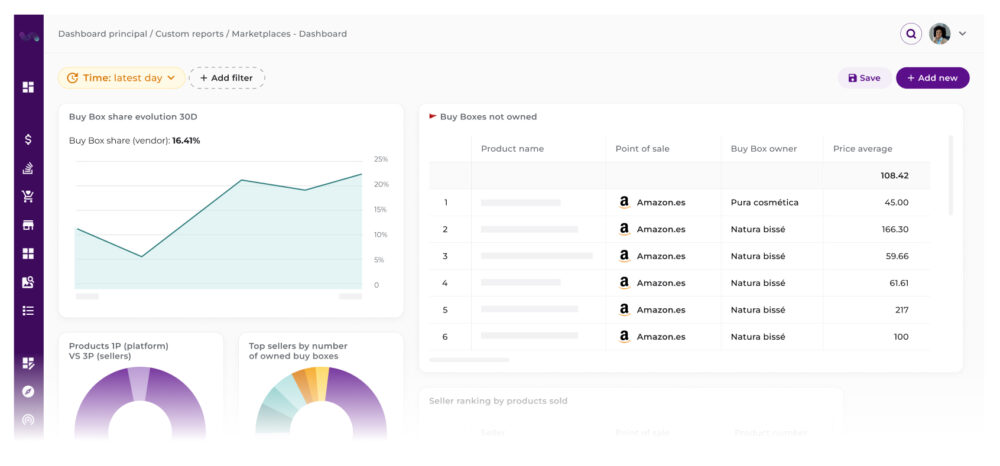 Screenshot of advanced software for e-commerce pricing control. The panel shows critical metrics such as 'Buy Box' evolution, the list of products sold by different sellers on Amazon and average price scatter plots.