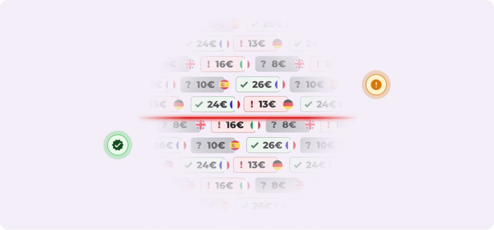 A dynamic grid showing various prices linked to flags of European countries. A red scanning line is observed monitoring MAP compliance, marking correct prices with green icons and detected market deviations with red alerts.