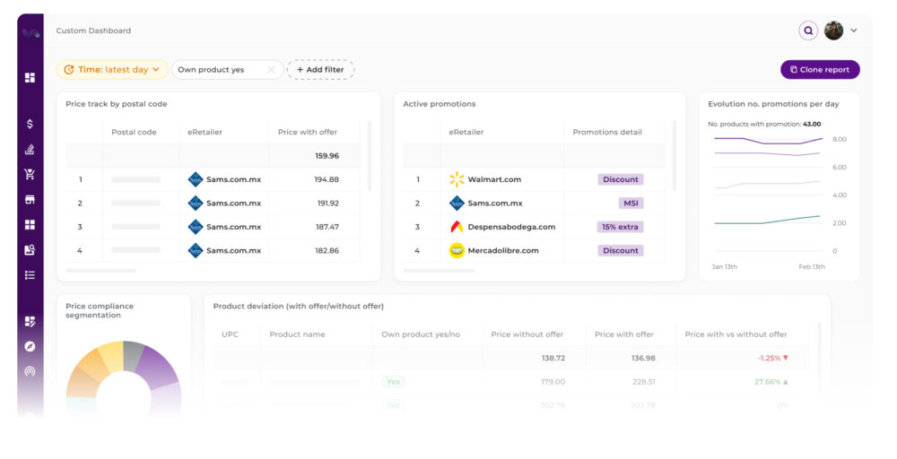 Interface of a digital control panel showing geolocated crawling data for tracking prices by postcode and analysing active promotions in various e-retailers, key tools for strengthening assortment intelligence.