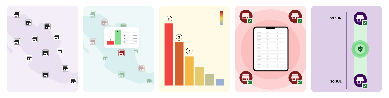 Series of five informative panels illustrating the process of data collection on a map of Mexico, allowing for the visualisation of assortment intelligence and compliance at points of sale through geolocated crawling techniques.
