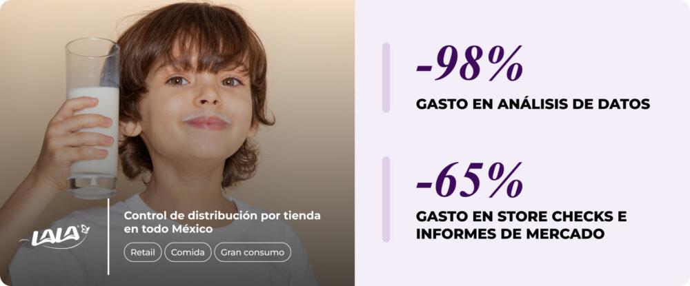 Imagen promocional que destaca una reducción del 65% en gastos de Store checks e informes de mercado, y un 98% en análisis de datos, gracias a soluciones avanzadas de inteligencia de surtido para el control de distribución en todo el país.