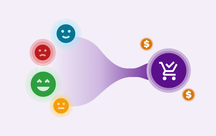Una ilustración de un embudo de ventas que muestra cómo el análisis del Sentiment score (representado por diversos emojis) se traduce directamente en una mayor conversión de compras y un rating positivo para el negocio.