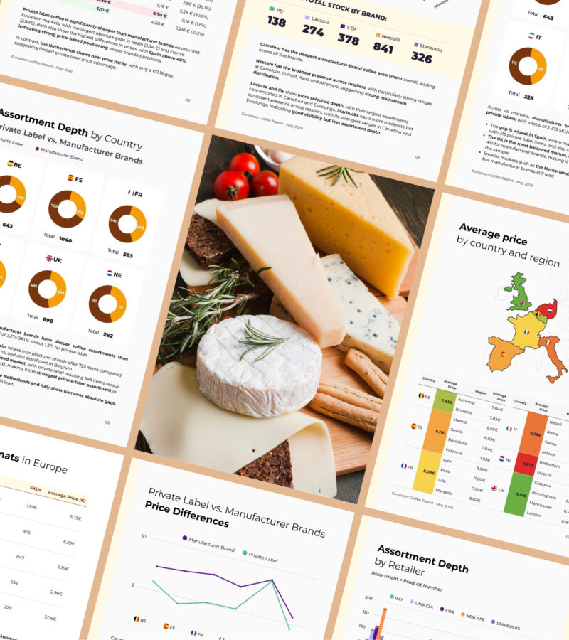 hero-cheese A market intelligence report preview spread showing European cross-border analytics, including assortment depth by country, private label versus manufacturer brand pricing, and average regional price comparisons.
