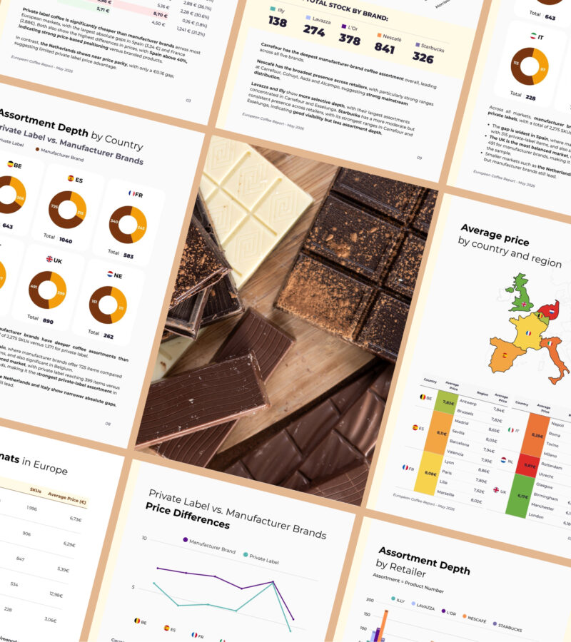 hero-chocolate A market intelligence report preview spread showing European cross-border analytics, including assortment depth by country, private label versus manufacturer brand pricing, and average regional price comparisons.