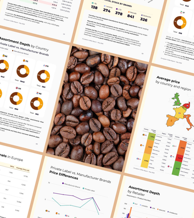 hero-coffee A market intelligence report preview spread showing European cross-border analytics, including assortment depth by country, private label versus manufacturer brand pricing, and average regional price comparisons.