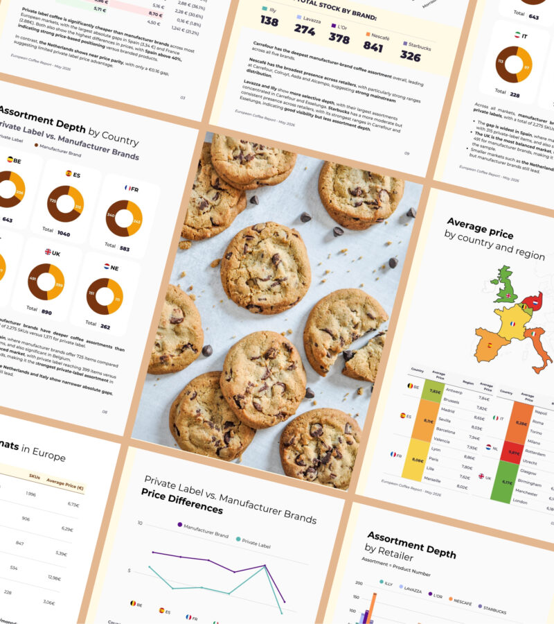 hero-cookies A market intelligence report preview spread showing European cross-border analytics, including assortment depth by country, private label versus manufacturer brand pricing, and average regional price comparisons.