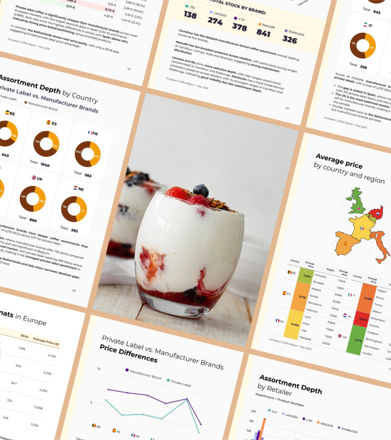 hero-dairy A market intelligence report preview spread showing European cross-border analytics, including assortment depth by country, private label versus manufacturer brand pricing, and average regional price comparisons.