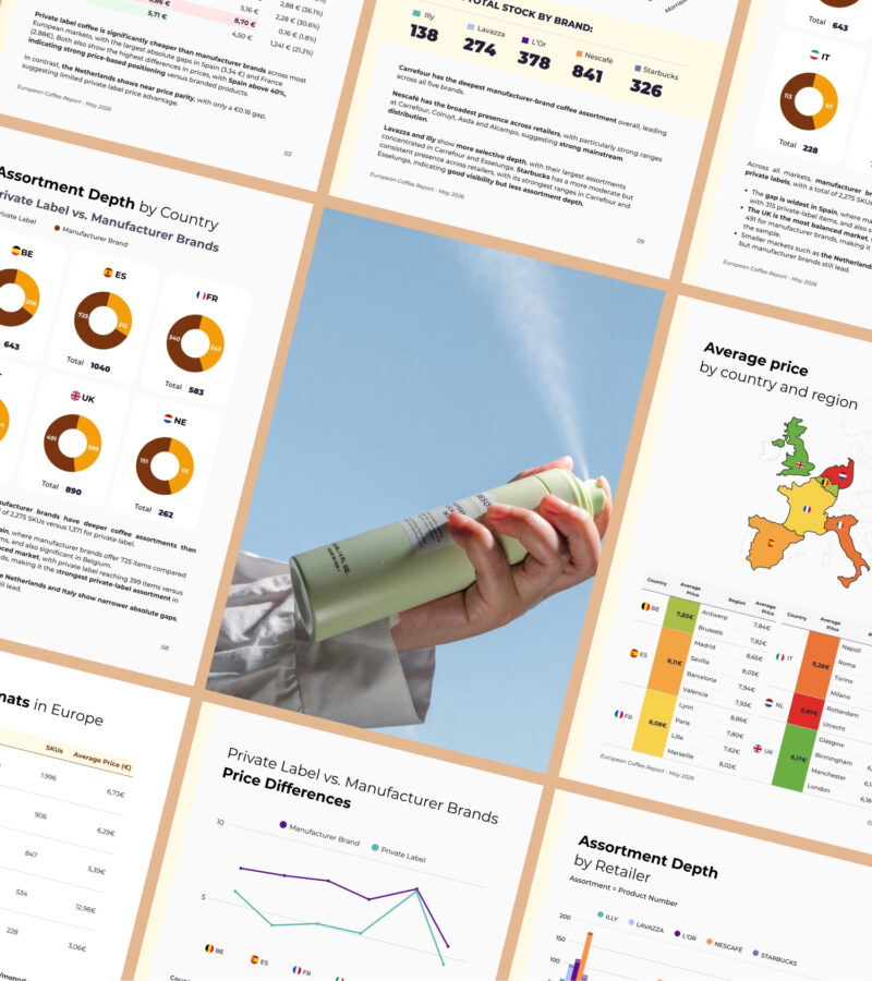 hero-desodorante A market intelligence report preview spread showing European cross-border analytics, including assortment depth by country, private label versus manufacturer brand pricing, and average regional price comparisons.