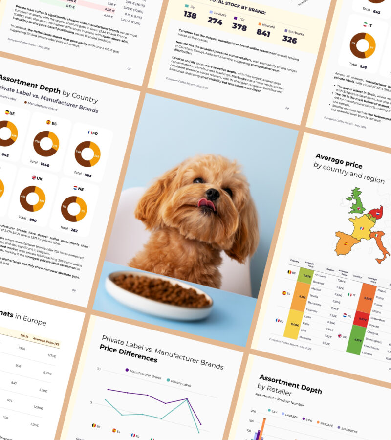 hero-dog A market intelligence report preview spread showing European cross-border analytics, including assortment depth by country, private label versus manufacturer brand pricing, and average regional price comparisons.
