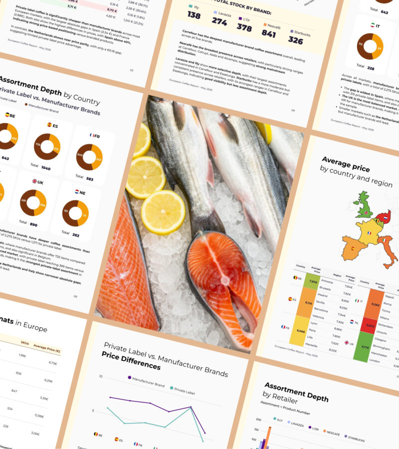 hero-fish A market intelligence report preview spread showing European cross-border analytics, including assortment depth by country, private label versus manufacturer brand pricing, and average regional price comparisons.