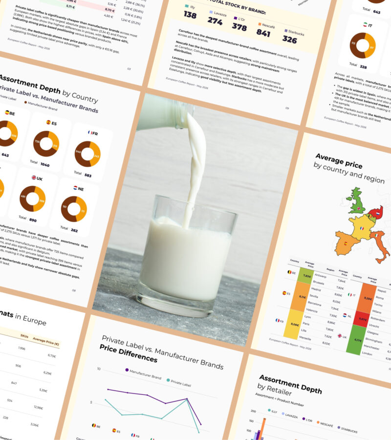 hero-milk A market intelligence report preview spread showing European cross-border analytics, including assortment depth by country, private label versus manufacturer brand pricing, and average regional price comparisons.