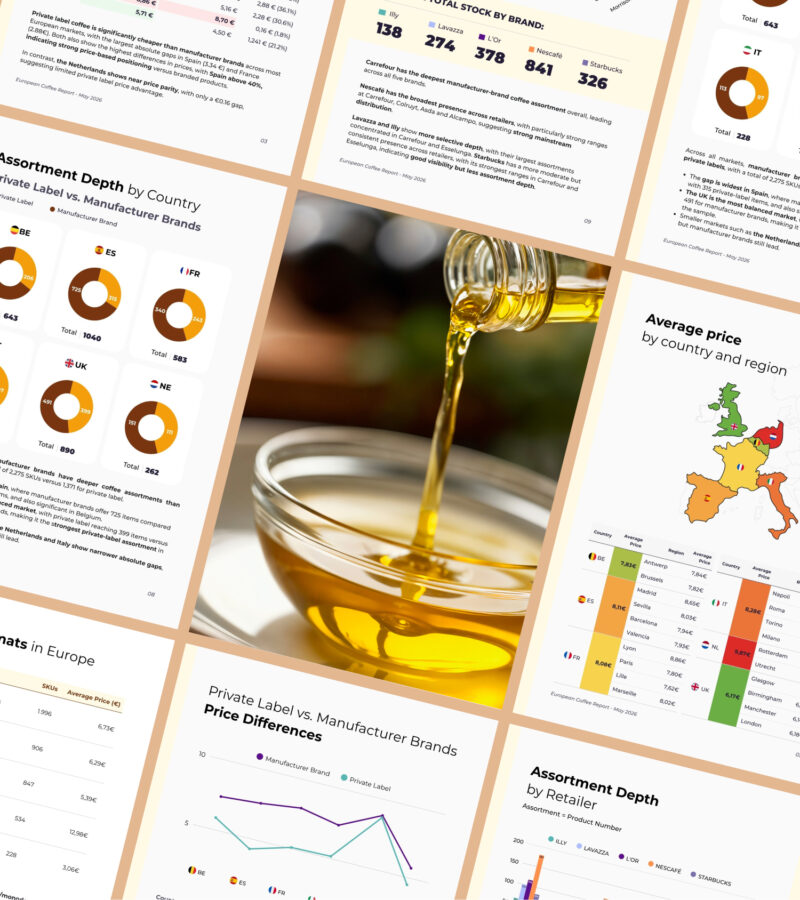 hero-oil A market intelligence report preview spread showing European cross-border analytics, including assortment depth by country, private label versus manufacturer brand pricing, and average regional price comparisons.