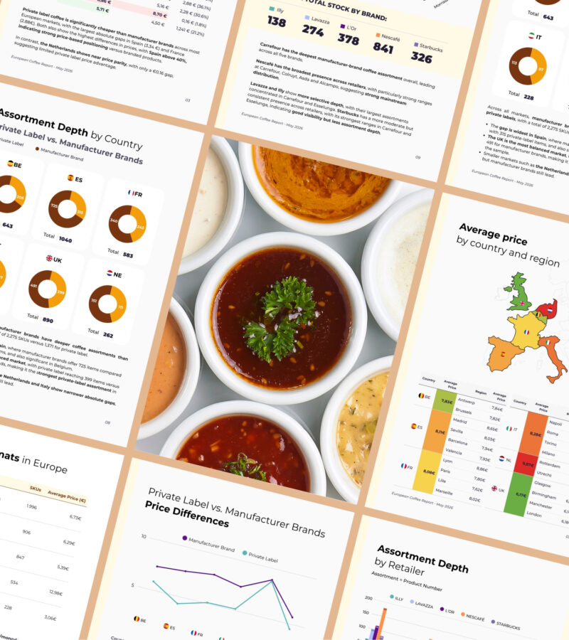 hero-salsa A market intelligence report preview spread showing European cross-border analytics, including assortment depth by country, private label versus manufacturer brand pricing, and average regional price comparisons.