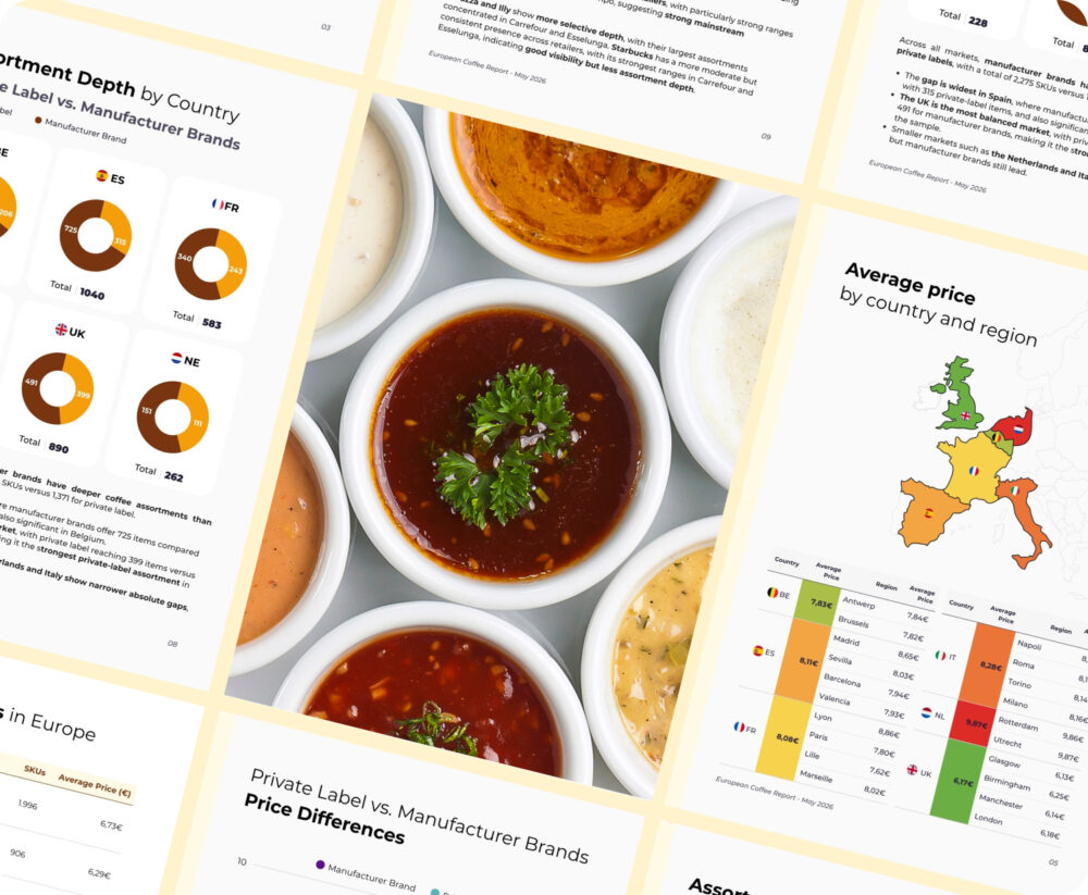 A market intelligence report preview spread showing European cross-border analytics, including assortment depth by country, private label versus manufacturer brand pricing, and average regional price comparisons.