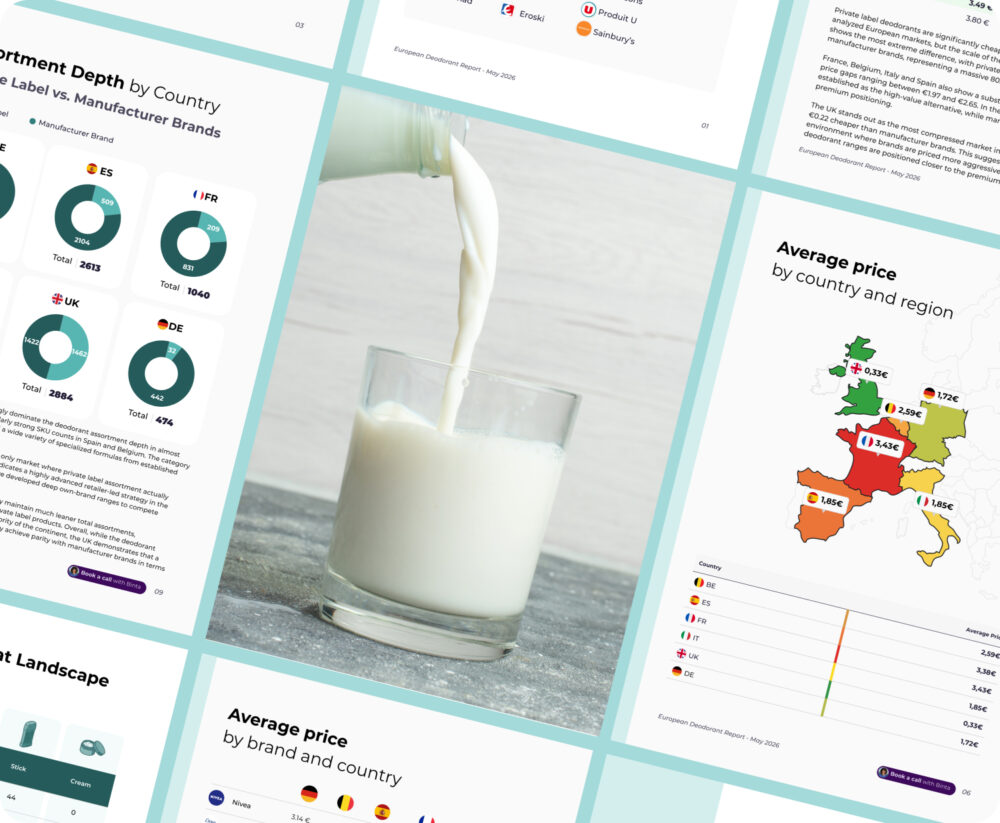 A market intelligence report preview spread showing European cross-border analytics, including assortment depth by country, private label versus manufacturer brand pricing, and average regional price comparisons.