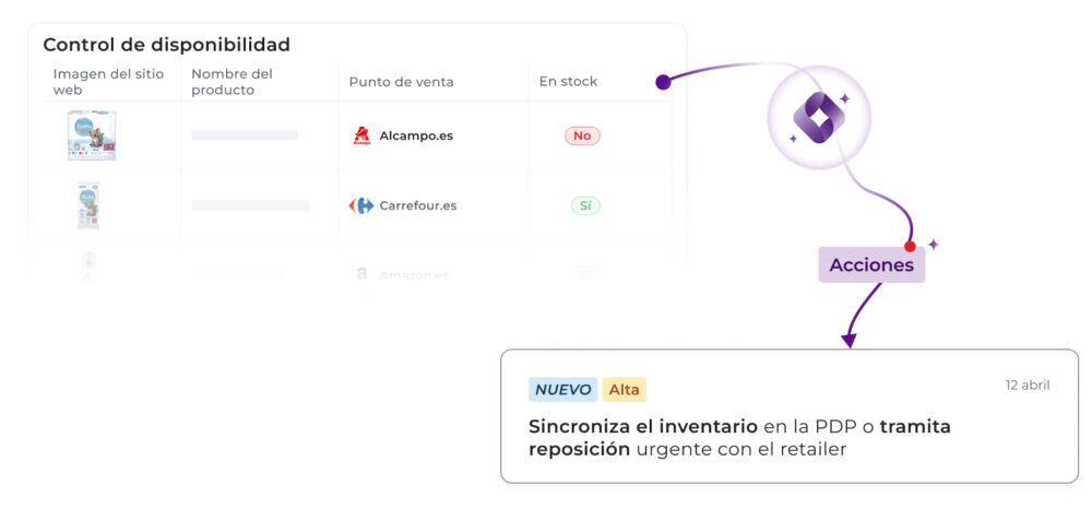 Tabla de control de disponibilidad que indica sin stock en Alcampo.es y disponible en Carrefour.es, con una recomendación de prioridad Alta para sincronizar el inventario en la PDP o gestionar una reposición urgente.
